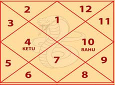Kaalsarp dosh nivaran puja 26 Ghatak kaal sarp dosh