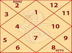 Kaalsarp dosh nivaran puja 18 Kulik kaal sarp dosh