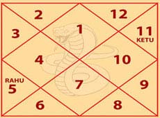 Kaalsarp dosh nivaran puja 21 Padam kaal sarp dosh